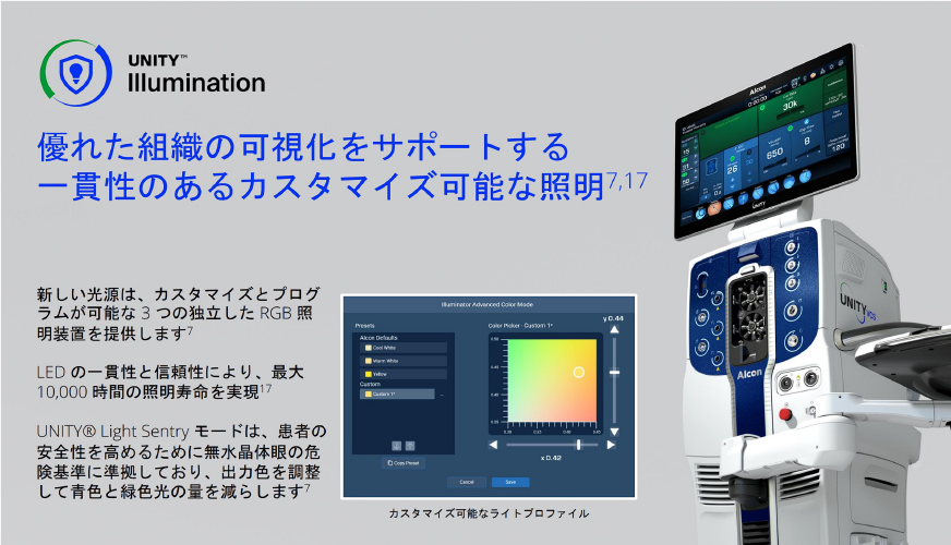 イメージ：優れた組織の可視化をサポートする一貫性のあるカスタマイズ可能な照明